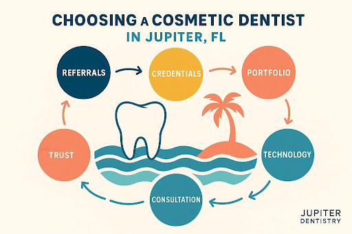choosing our cosmetic dentist in Jupiter,FL